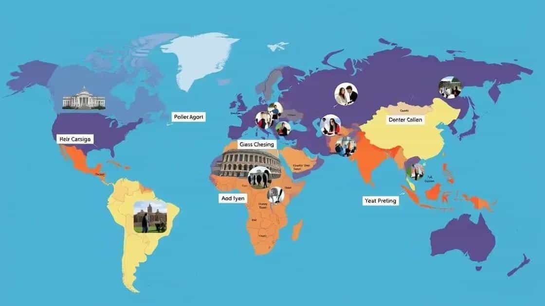 Regional breakdown of university rankings