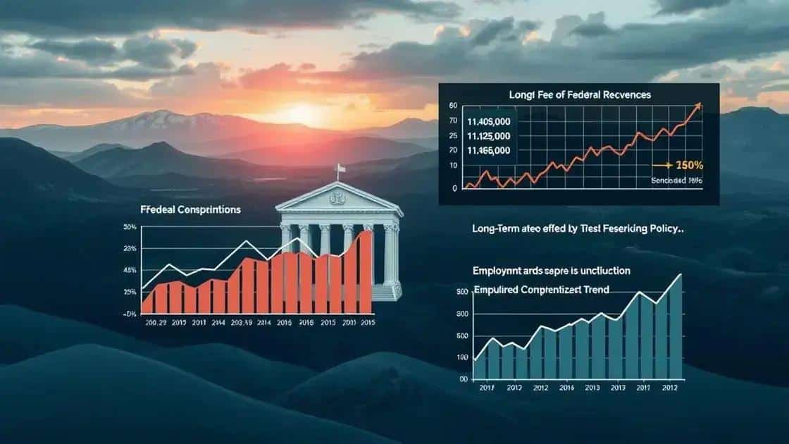 Long-Term Effects of Fed Policies