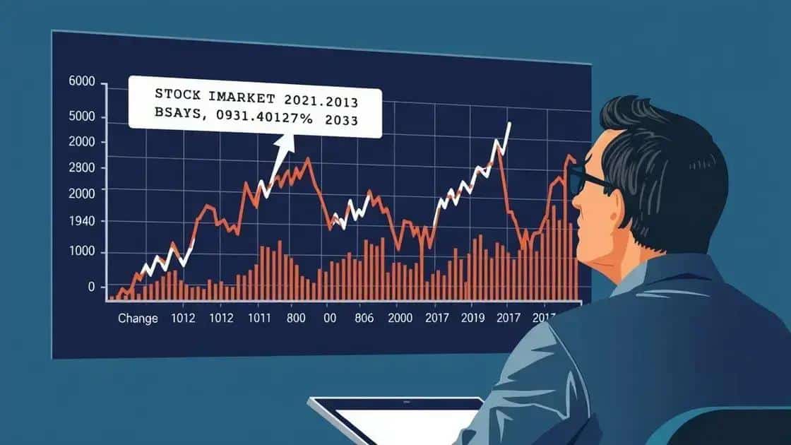 Historical Market Reactions to Rate Changes