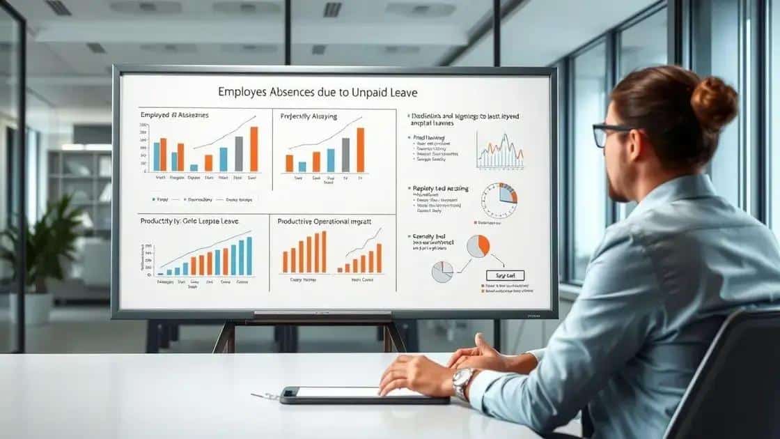 Impact of unpaid leave on employers