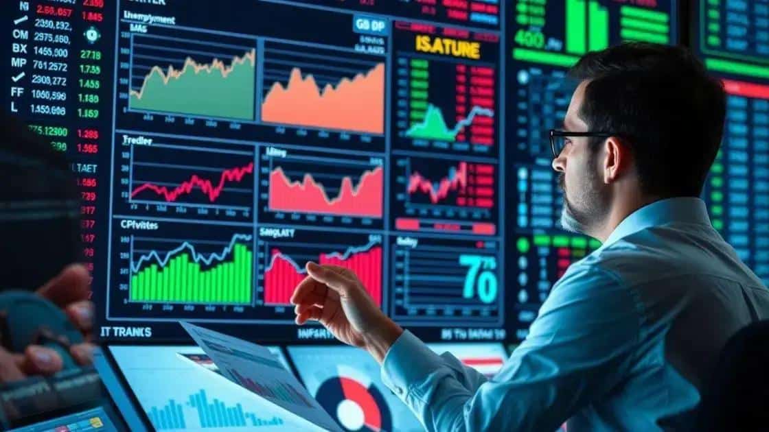 The role of economic indicators in market responses