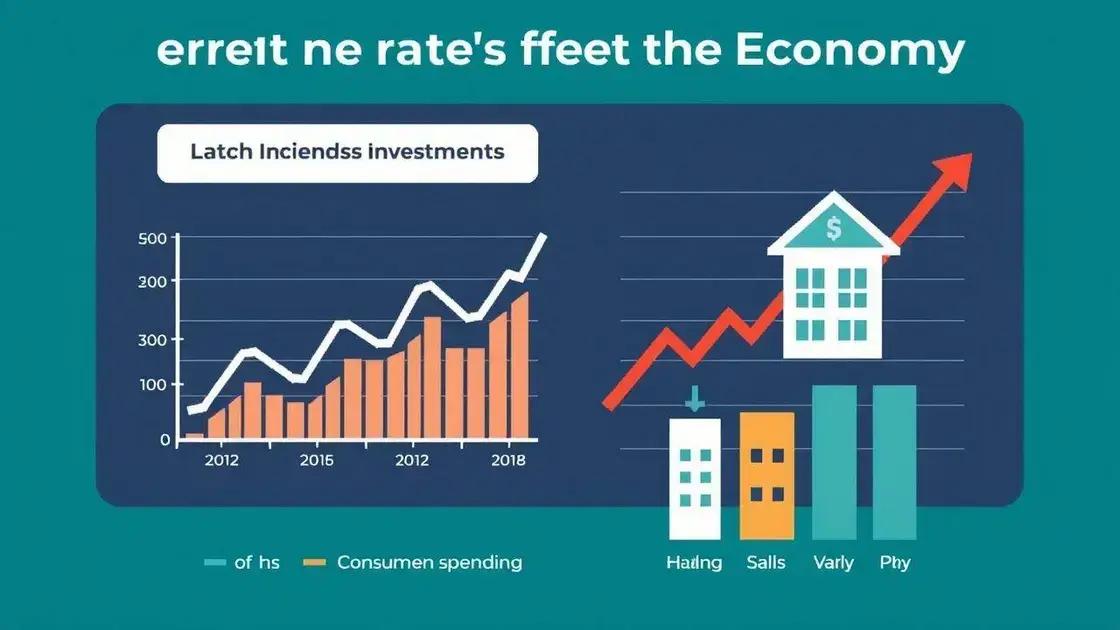 The impact of interest rates on the economy