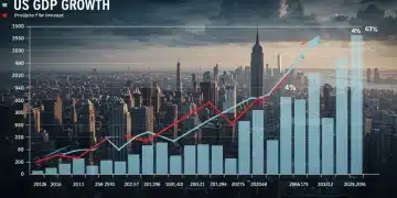 Graph illustrating projected US GDP growth reaching 4% by 2026, with economic indicators.